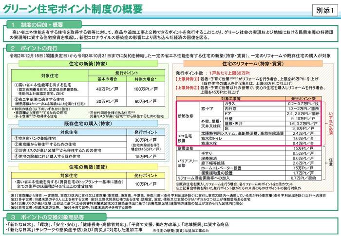 グリーン住宅ポイント制度の発表