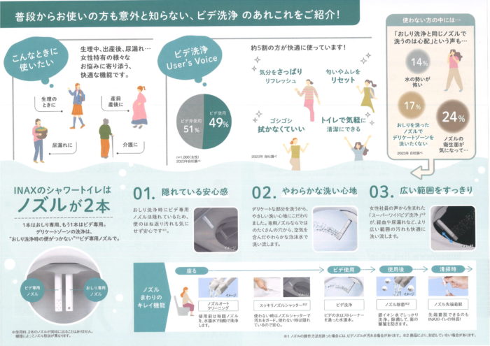 【特集】ビデ専用ノズルのススメ【INAX】